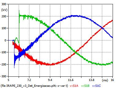 7 A Figura 8, a seguir, apresenta a comparação entre o espectro dos transitórios frente ao envelope dos fenômenos cobertos pela onda de impulso atmosférico padronizada (1.2µs / 50µs).