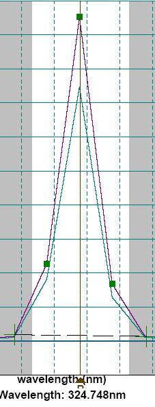 Condução do sinal ao detector : sistema óptico (espectrômetro) Condução do sinal ao detector : sistema óptico (espectrômetro) Sistemas sequênciais (espect. monocromador) Sistemas simultâneos (espect.