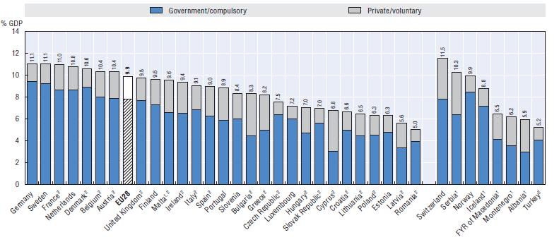 PORTUGAL UM PAÍS ONDE A DESPESA PÚBLICA COM SAÚDE EM % DA DESPESA TOTAL DE SAÚDE É INFERIOR À