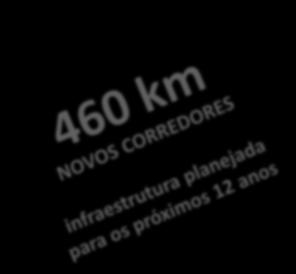 Municipal Planejado (Plano Diretor 2013) Corredor de Ônibus Metropolitano Existente Corredor de Ônibus Metropolitano Planejado Linha de Metrô Existente