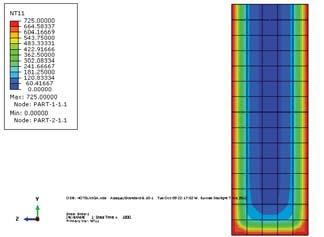 Variável Analisada Quadro 7 Valores máximos das tensões e extensões na viga Aço Betão Tração Compressão Tração Compressão Tensão em x 25,2191 MPa -26,9271 MPa 1,318783 MPa -5,1995 MPa Extensão em x 0.