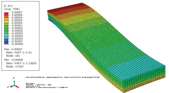 Figura 10 - Distribuição de temperaturas na laje Os valores máximos das tensões normais na direção x do pilar são apresentados no Quadro 9.