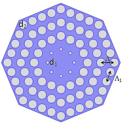 22 Caracterização de fibras ópticas microestrutradas o segundo comprimento de onda de dispersão zero é maior do que na estrutura hexagonal.