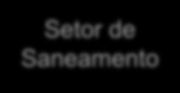 A utilização de recursos hídricos na prestação de serviços públicos de saneamento básico, inclusive para disposição ou diluição de