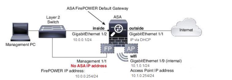 ASA + potência de fogo sem um interruptor interno: Configurar Estas etapas devem ser executadas em ordem depois que você põe sobre e carreg o ASA com o cabo do console conectado ao cliente. Etapa 1.