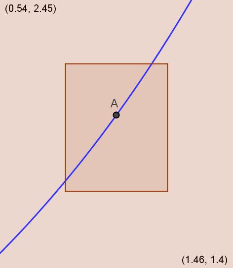 Figura 1 3 gráfico d f ( ) = 0.5 + 0. 5 Figura gráfico d uma fução cotíua qu ão é difrciávl O gráfico d uma fução difrciávl pod, localmt, sr aproimado por uma rta.