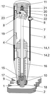 6 Figura 1 - Seção transversal do martelo para teste de concreto Fonte: Proceq (2011) Figura 2 - Ilustração esquemática da operação do martelo de reflexão Fonte: Palacios