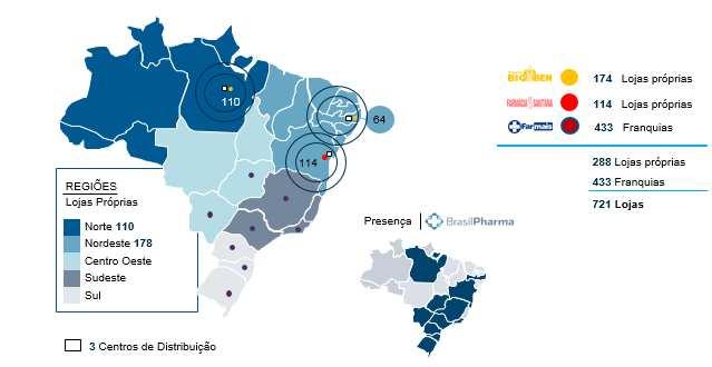 3 Lojas Próprias e Franquias A Brasil Pharma opera, atualmente, por meio das redes Drogarias Big Ben e Farmácia Sant ana, e pela rede de franquias Farmais.