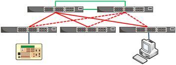 Esta topologia herda a facilidade de expansão e manutenção das redes estrelas e a capacidade de reconfiguração da topologia anel.