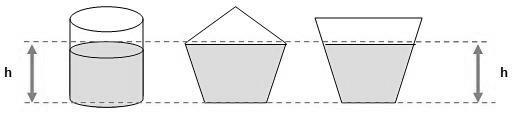 Mesmo nível Mesmo líquido Mesma área da base Indepente da forma do