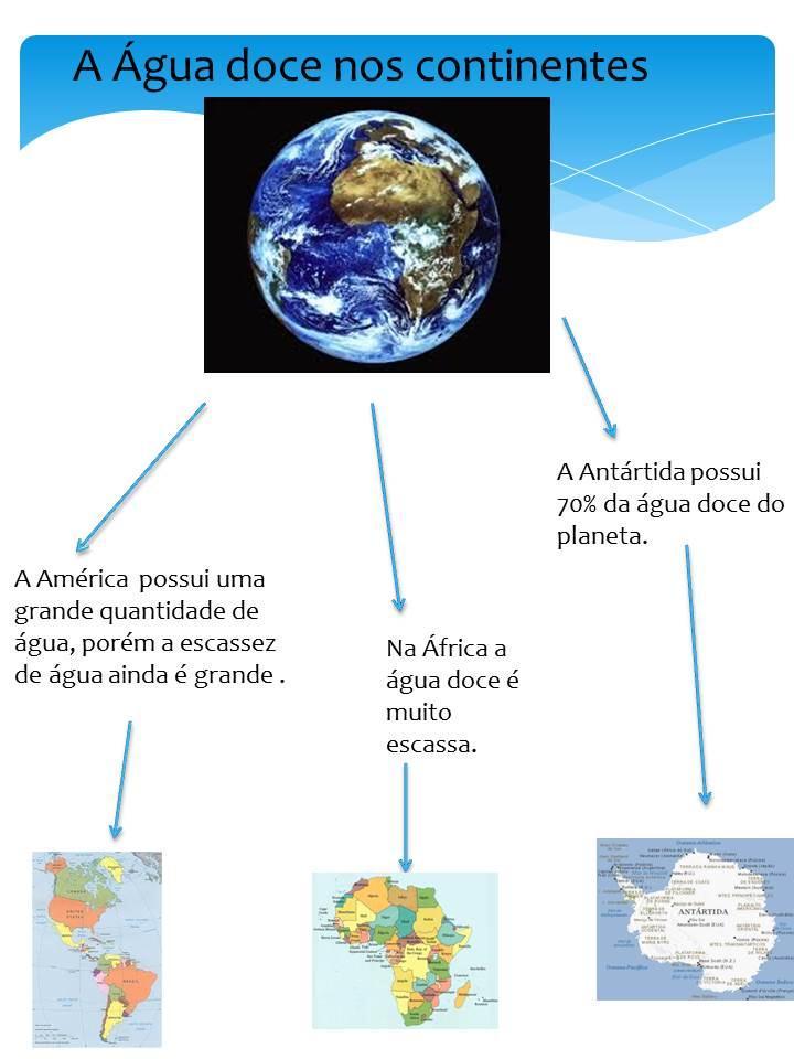 Mapa Conceitual