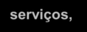 Arquitetura da NFV Define o acesso dos serviços à NFVI e o compartilhamento de recursos entre VNFs Alocação, remoção e migração de VNFs Cria serviços fim a fim e gerencia a topologia de VNFs