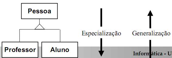 Classificação das Variáveis - Visibilidade Modificadores de acesso.