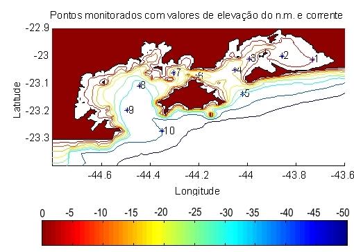 6.1.3 Resultados Os dados de elevação de nível do mar e de velocidade e direção de corrente (representados na forma das componentes zonal (u) e meridional (v) da corrente) foram monitorados em 10