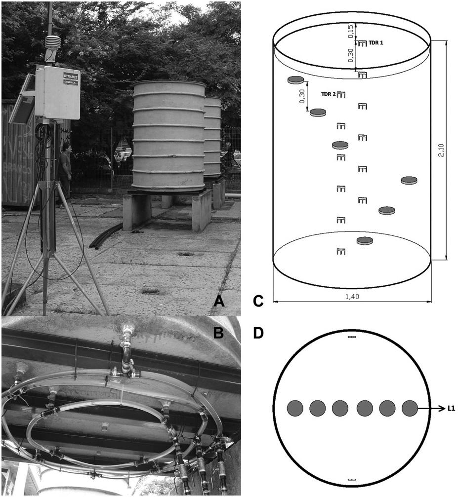PRADO RL, BARBOSA EEM, MENDES RM, MARINHO FAM & OLIVEIRA OM 573 Figura 1 Características do experimento: A) visão geral do tanque com areia; B) sistema de injeção/drenagem de água pela base; C)