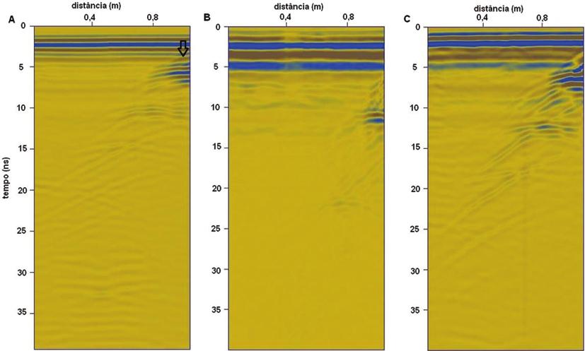 PRADO RL, BARBOSA EEM, MENDES RM, MARINHO FAM & OLIVEIRA OM 577 Figura 5 Seções de GPR obtidas ao longo da linha L1 antes do enchimento (A), durante o período de saturação (B), e após a drenagem (C).