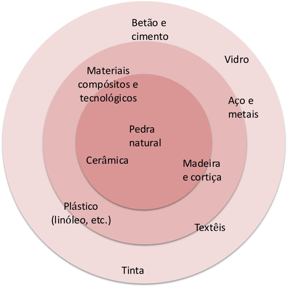 Figura 42 Nível de concorrência entre