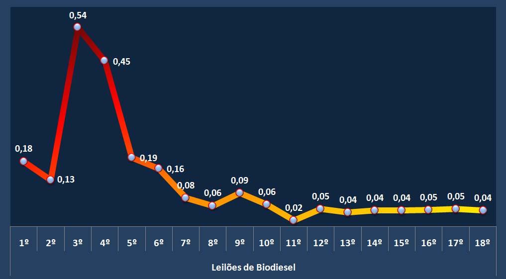 ÍNDICE DE HERFINDHAL HIRSHMAN HIRSHMAN NORMALIZADO (HHI*) Com a consolidação do mercado de