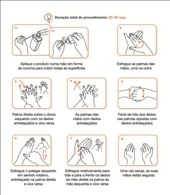 mínimo 40 a 60 seg e deve ser efectuada segundo as indicações que constam no cartaz Fricção anti-séptica das mãos Higienize as mãos, friccionando-as
