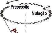 GRAVITAÇÃO UNIVERSAL o Movimentos de Precessão e Nutação: a precessão é devido à atração do Sol e da Lua sobre a protuberância equatorial, que faz com que a Terra