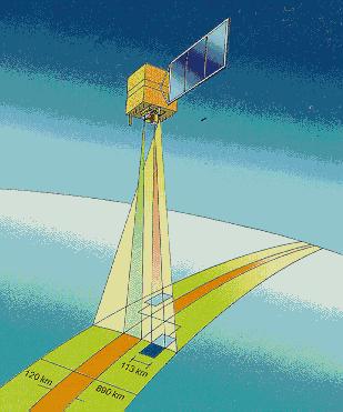 Com base no exposto acima concluímos que existe uma relação entre o nível de detalhe (resolução espacial) e a freqüência de observação (resolução temporal) da superfície terrestre pelo satélite.