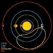 putea să aleagă o orbită mai stabilă. Cea de-a doua Lună a Pământului este asteroidul 3753.
