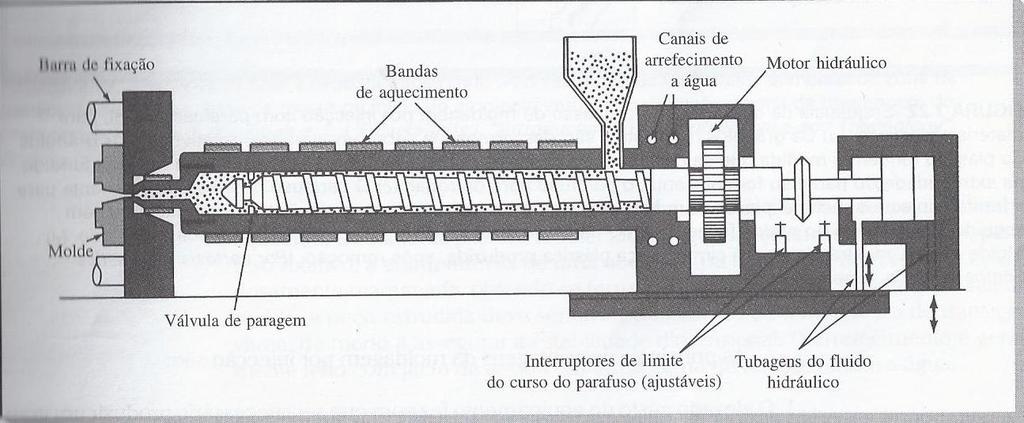 Processo de fabrico das cápsulas de café Moldagem por injecção (Polipropileno): 1.