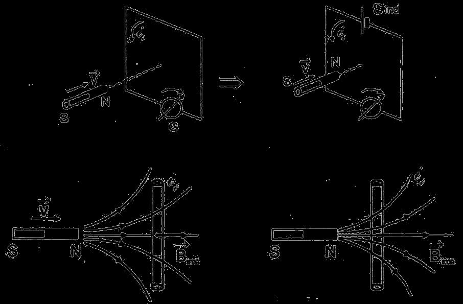 2.2. A LEI DE FARADAY "A fem induzida é igual à taxa de variação do fluxo magnético com o tempo através da área do circuito induzido.