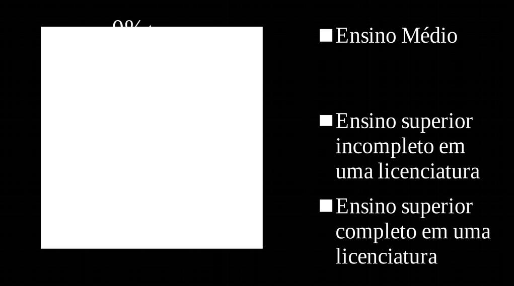 Para a autora, trata-se de um conjunto de técnicas de análise das comunicações, que busca utilizar procedimentos sistemáticos e objetivos presentes nos conteúdos das mensagens. 3.