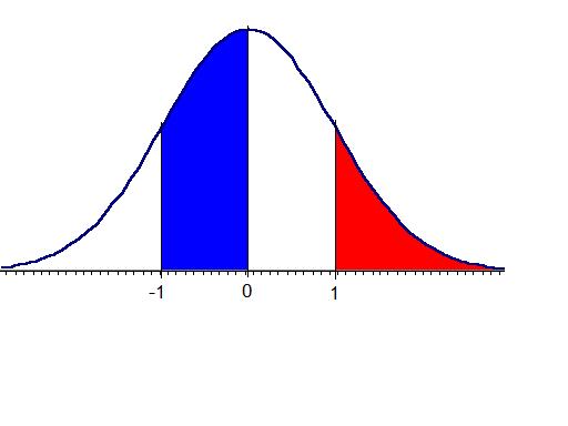 Cálculos de probabilidades Para variáveis aleatórias com distribuição