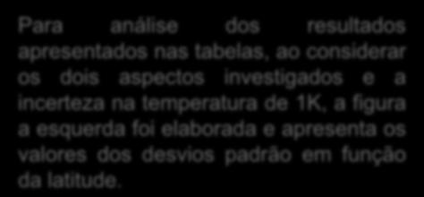 Experimento Para análise dos resultados apresentados nas tabelas, ao considerar os