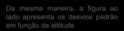 foi elaborada e apresenta os valores dos desvios padrão em função da latitude.