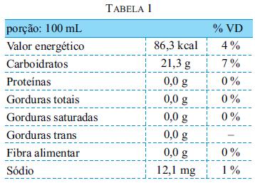 Sobre os "tijolinhos" que o leão não consegue fabricar foram feitas três afirmações: I. Eles são obtidos a partir da ingestão de proteínas de outros animais. II.