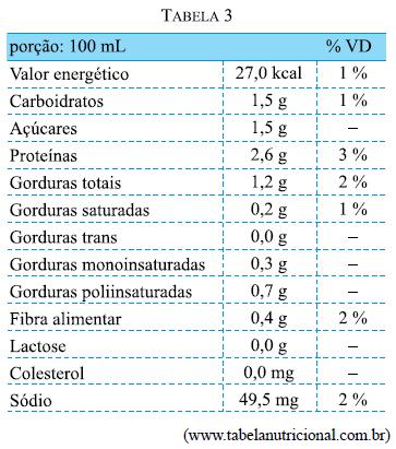 Sabendo-se que o consumidor A tinha intolerância à lactose, o consumidor B era diabético e o consumidor C tinha altos níveis de colesterol, e que as bebidas compradas foram suco néctar de pêssego,