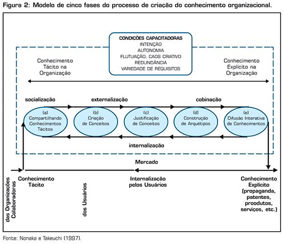 Modelo Diagramático Fonte Figura: http://www.scielo.