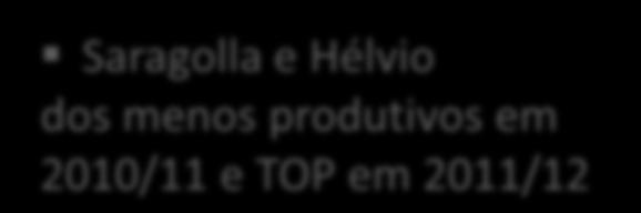 ranking da produção do 1º ano para o 2º ano.