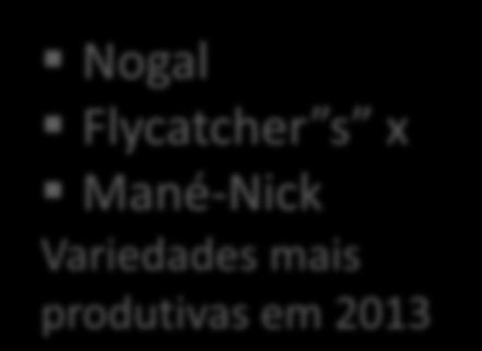 10 5 0 29 nov 2011 8 jan 2013 2011/2012 2012/2013 Variação