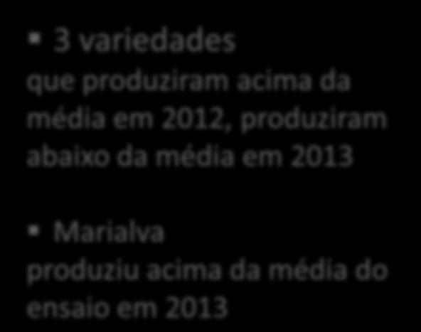 Baixo Alentejo trigo duro 2ª data sementeira 2 anos ensaio Produção Nos 2 anos não se verificou uma diferença acentuada na produção média do ensaio 3 variedades que produziram acima da média em 2012,