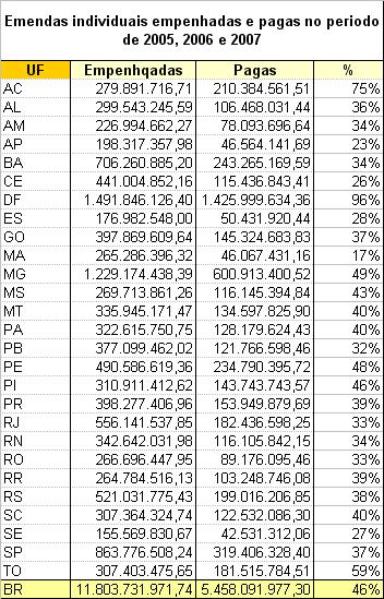 Resultados emendas