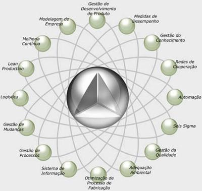 Funções do Engenheiro(a) Engenheiros de Produção Os engenheiros de produção integram o fluxo de materiais e componentes com os processos; desenvolvem estações de trabalho que facilitam os esforços