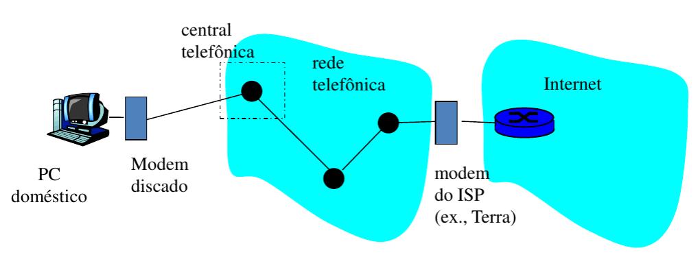 Formas de Conectividade Acesso Residencial: Discado (Dial-up) via modem Acesso direto ao roteador de até 56kbps (teoricamente) Não dá pra navegar pela Web e