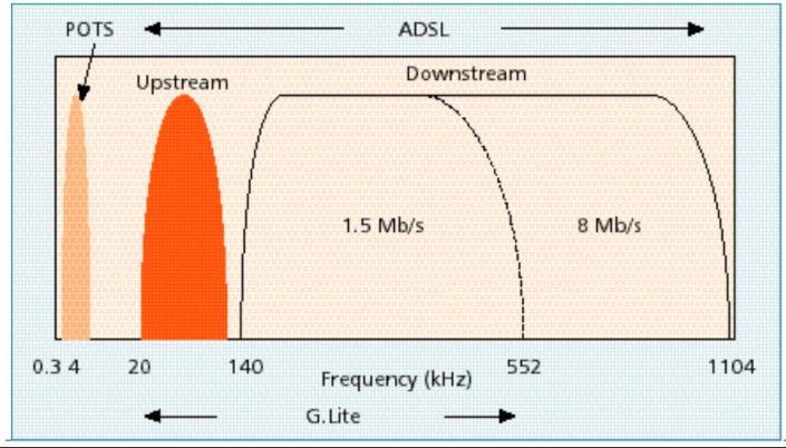 a central  Quanto maior a banda de frequência, maior a velocidade de transmissão. 15