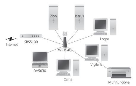 Rede Local (LAN) Provê uma conexão de alta velocidade entre processadores,