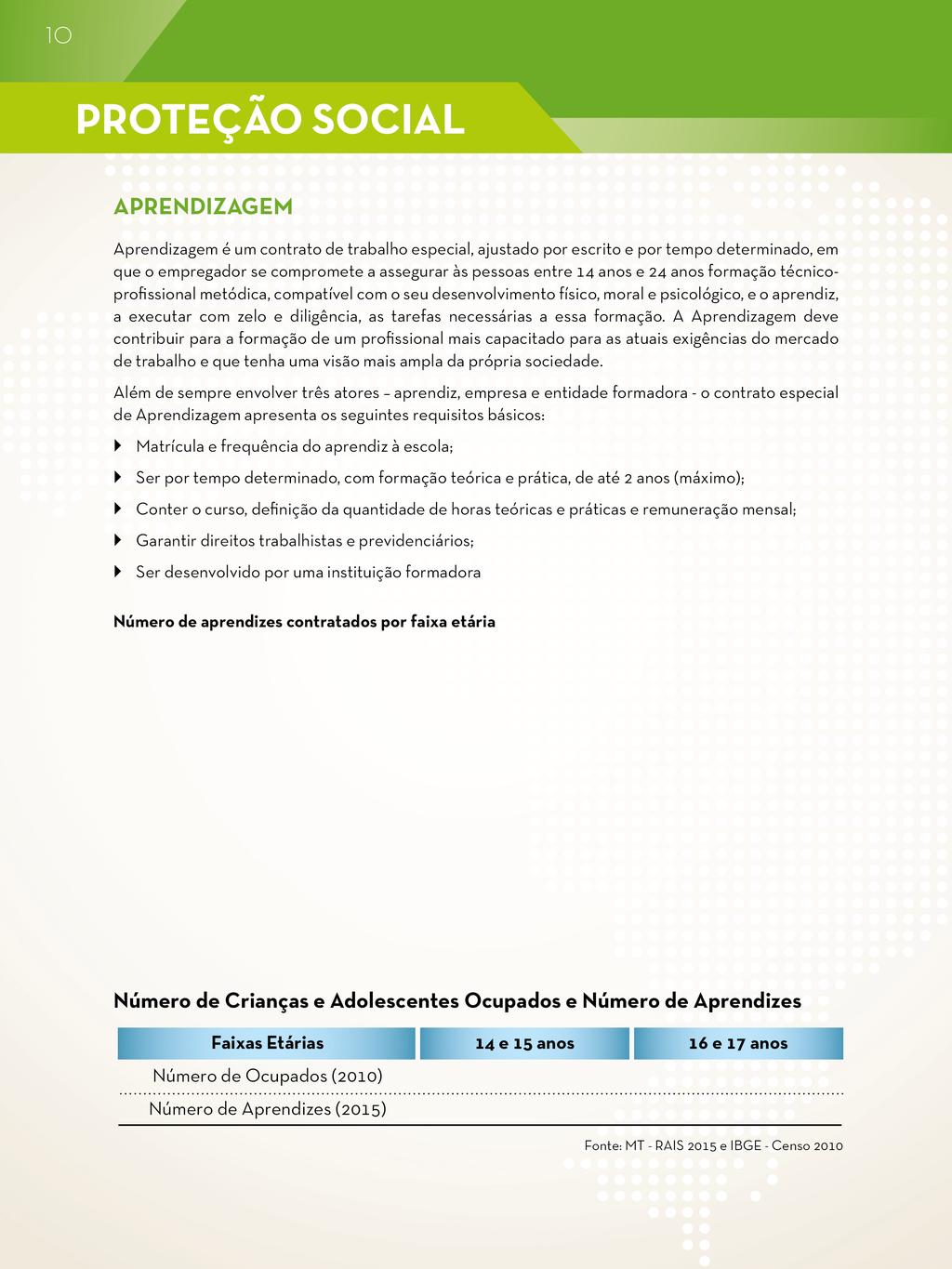 Com base nas informações da Relação Anual de Informações Sociais (RAIS) do MT, o município possuía 15 aprendizes contratados no ano de 2015.