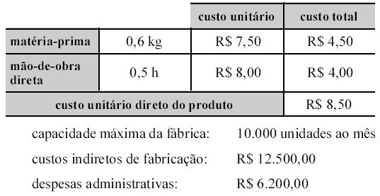 14. (Prefeitura de Cariacica/ES Contador 2007) O acréscimo no preço de venda reflete, na mesma proporção, o montante de lucro operacional auferido na operação. 15.