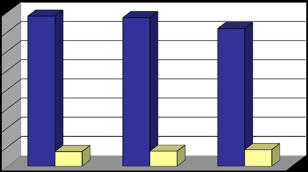 GRÁFICO 7 - FREQÜÊNCIA DE USUÁRIOS 4.000.000 3.915.210 3.874.668 3.591.444 3.500.000 3.000.000 2.500.000 2.000.000 1.