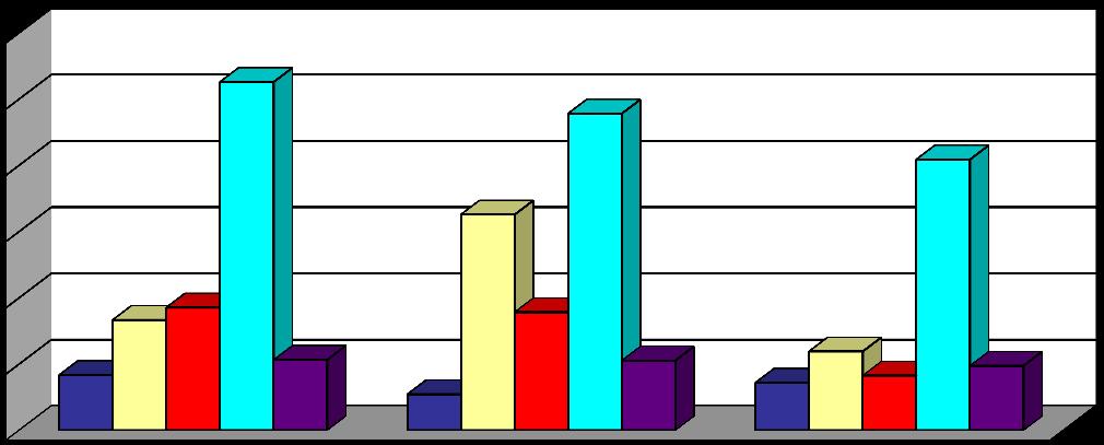 280 GRÁFICO 11 - ATENDIMENTO A PROGRAMAS DE COMUTAÇÃO BIBLIOGRÁFICA PELAS BIBLIOTECAS DA USP Como Fornecedora 30.000 25.000 20.