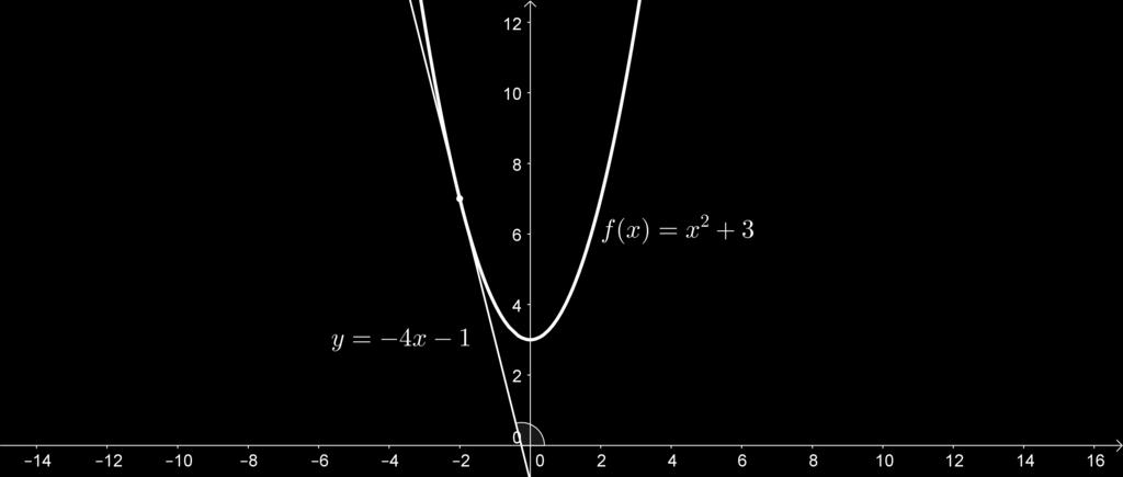 Figura 7: Exemplo b) Note que f( 2) ( 2) 2 + 3 4 + 3 7, e também que f ( 2) f(x) f( 2) lim x 2 x ( 2) (x 2) x 2 4 (x + 2) x + 2 x 2 + 3 7 x 2 x + 2 x 2 x 2 x 2 4 x 2 x + 2 Dessa forma, a equação da