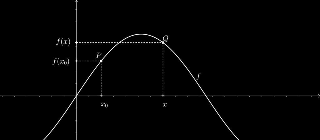 A taxa pedida é a derivada da função custo C em x 40. C C (40) 5, 6 C(40 + ) C(40) 0 + 4(40 + ) + 0, 02(40 + ) 2 (0 + 4.40 + 0, 02.