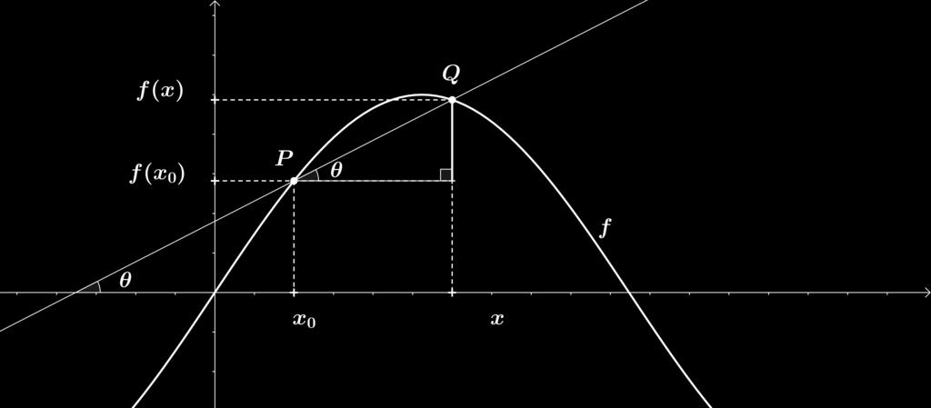 Figura 2: Gráco de uma Função f O coeciente angular m Q dessa reta secante é dado por: m Q tg θ f(x) f(x 0) x x 0 Se zermos x se